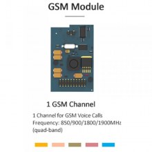 S Serisi GSM Network Modül